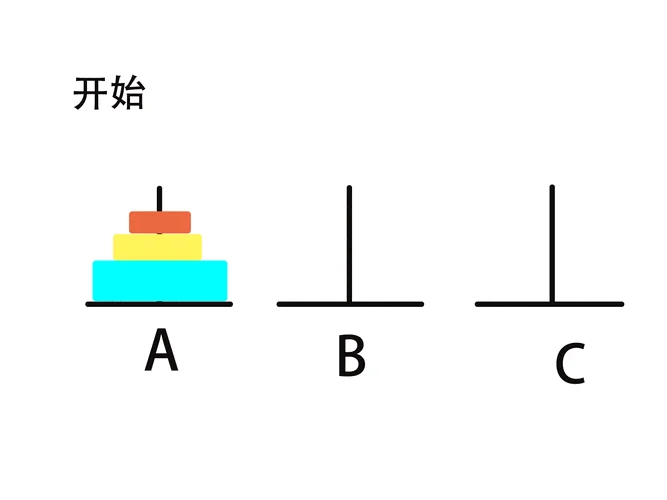 汉诺塔问题公式_2