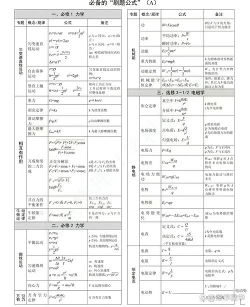 高中物理会考所有公式_2