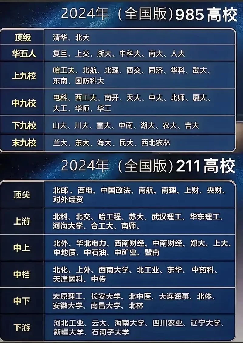 中国各大学详细介绍-大学介绍