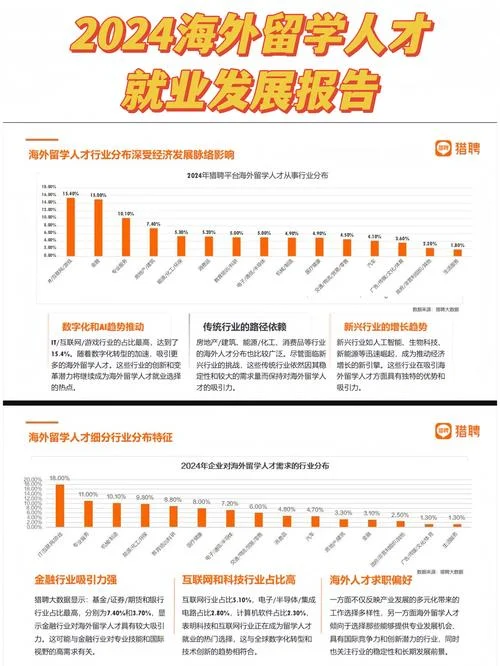 留学机构2024_2