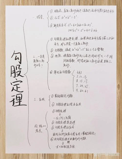 勾股定理小论文70字_1