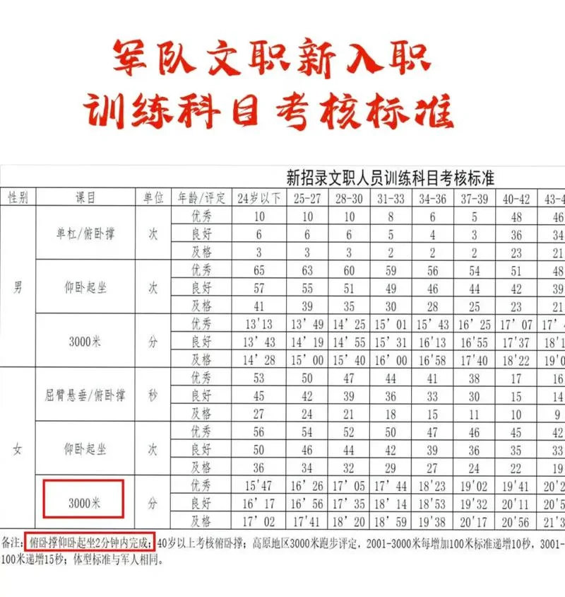 2024军队文职报考条件_1