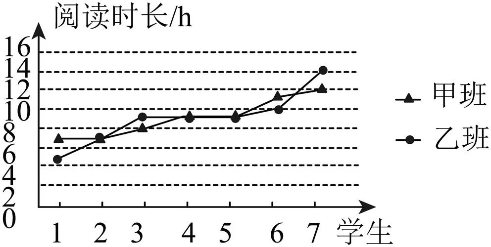 折线统计图怎么画小学-小学折线图绘制方法