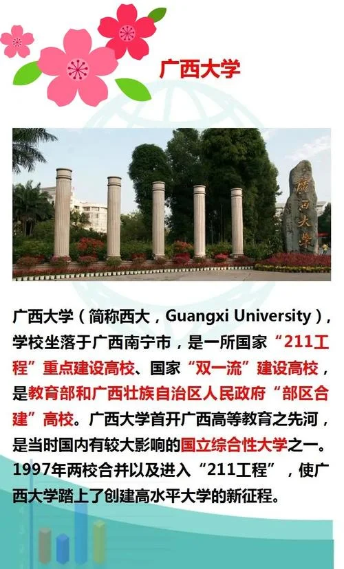 广西大学在哪个区_2