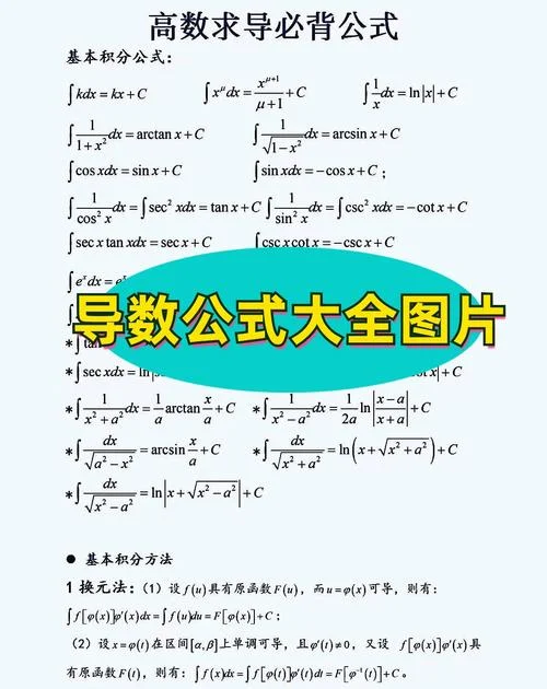 常见积分求导公式表_1