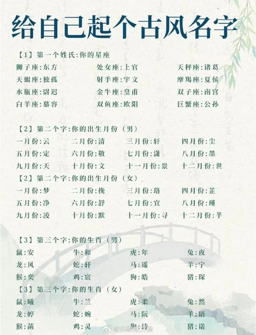 古代如何起名字-古代起名方法
