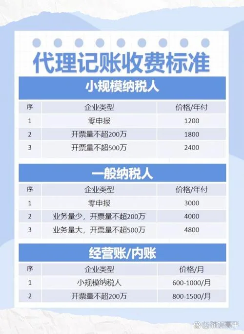 苏州代理公司记账哪家好-苏州记账公司优选