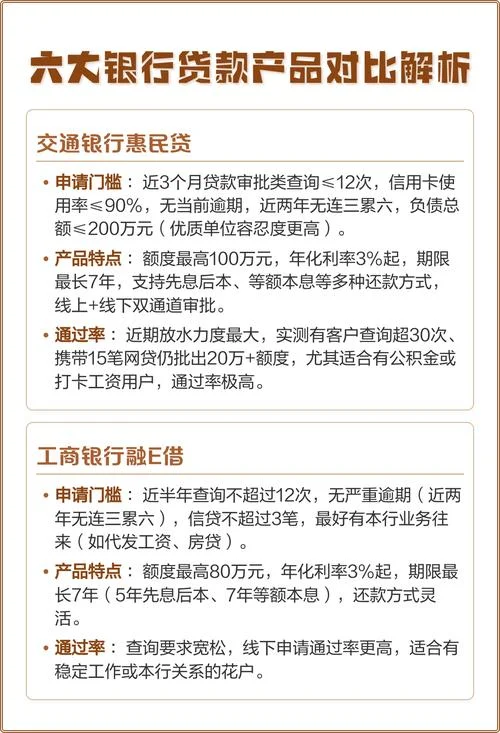 长沙银行贷款产品介绍-长沙银行贷款产品