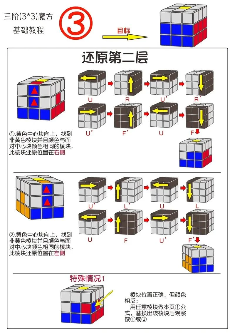 三阶魔方顶部十字公式-三阶魔方十字公式