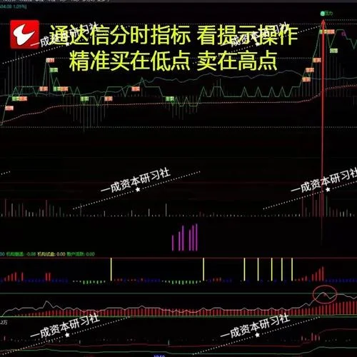 股票指标公式软件_2