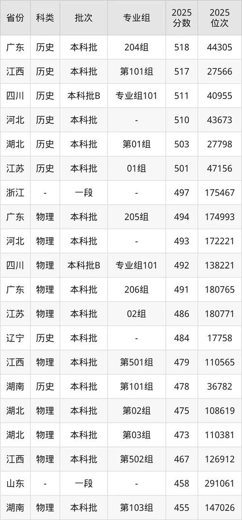 报考南华大学的分数线-南华大学报考分数线