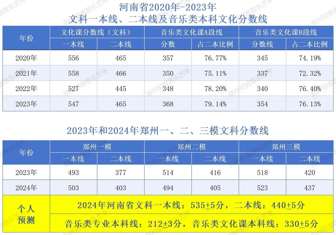 音乐艺考专业分怎么算-音乐艺考专业分计算
