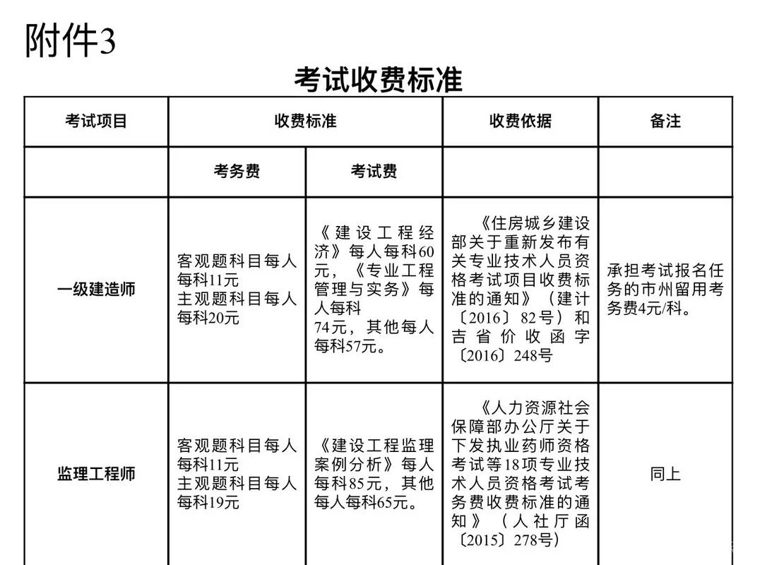 一级建造师收入多少钱_1