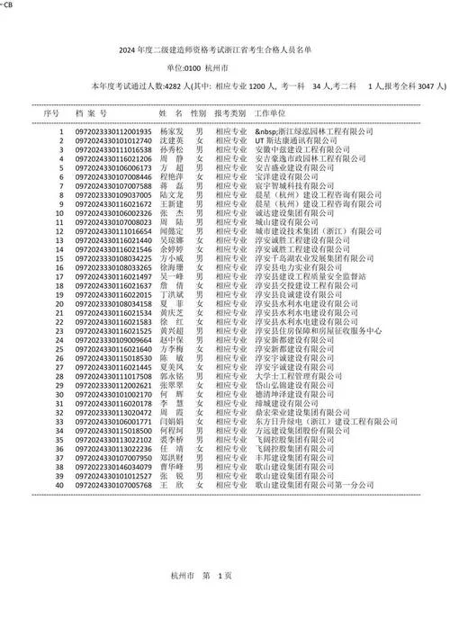 二级建造师证考试报考条件-二建报考条件