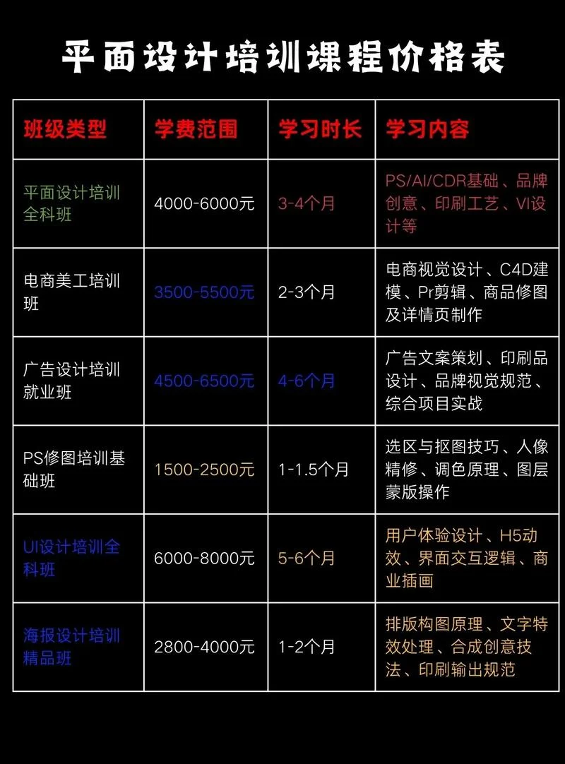 太原美术艺考培训费用-太原艺考培训费用