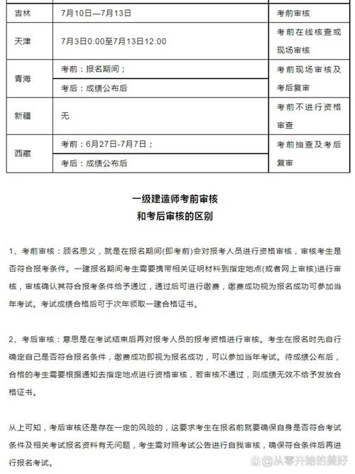 一建是毕业后几年考_1