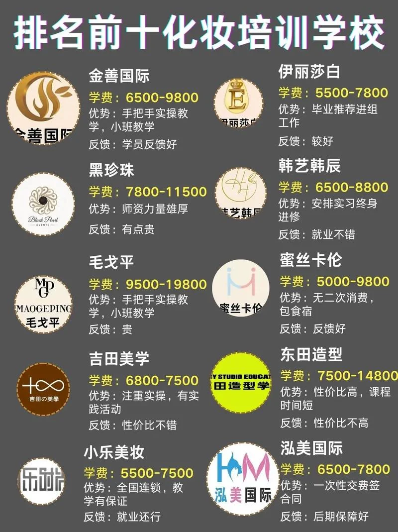 化妆师证报考多少钱_1