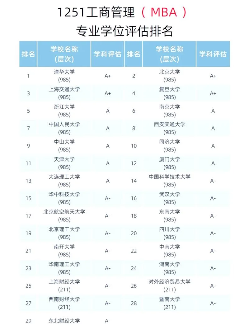 2022mba考研科目-2022 MBA 考研科目