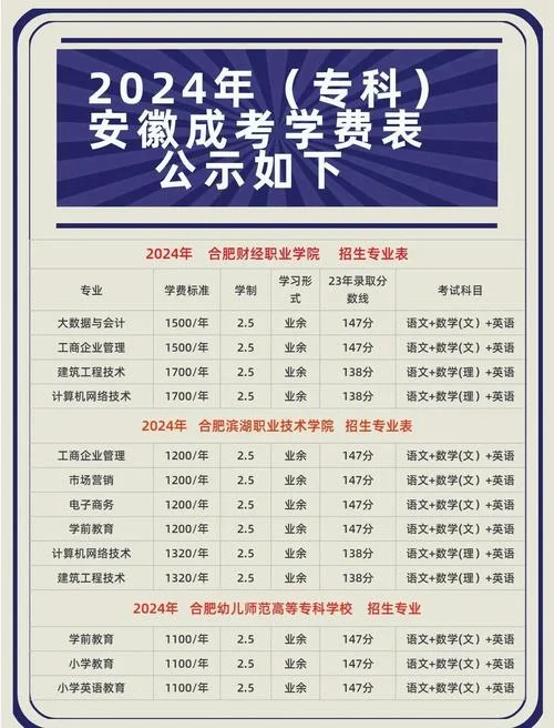 成人高考报名费多少_1