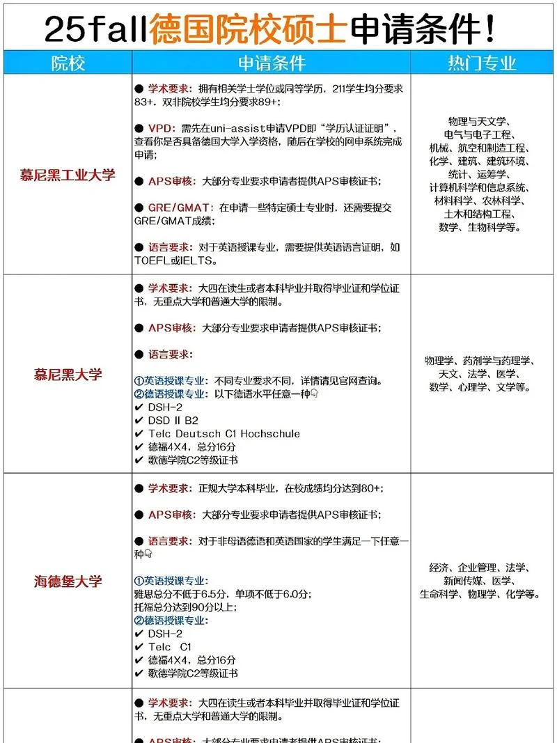 德国大学申请官网-德大申请官网查询