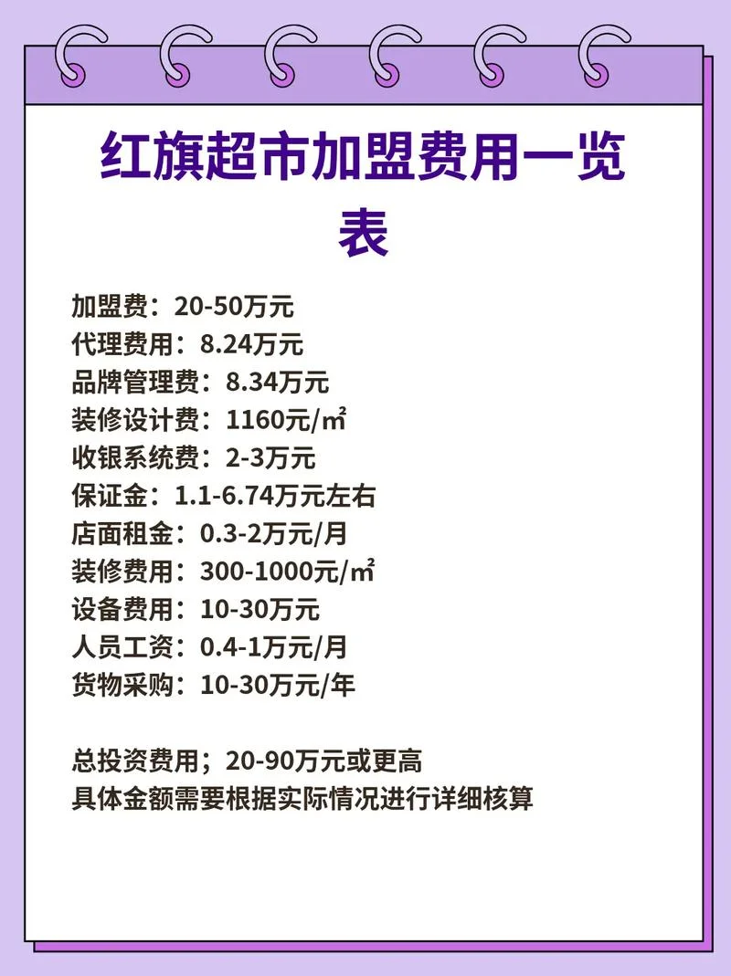便利店投资30到50平方左右多少钱_1