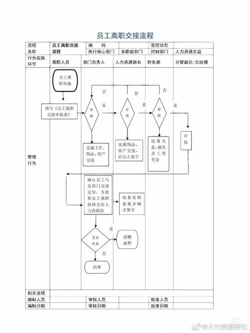 离职流程_2