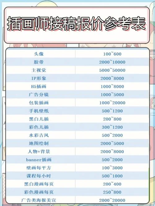 漫画人设多少钱_1