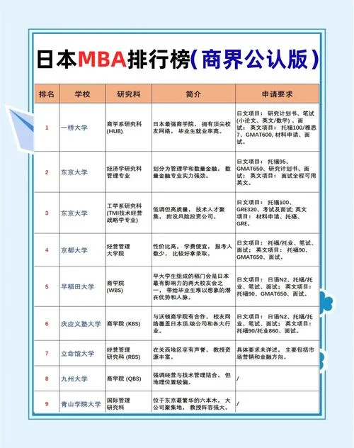 日本大学排名一览表及专业_1