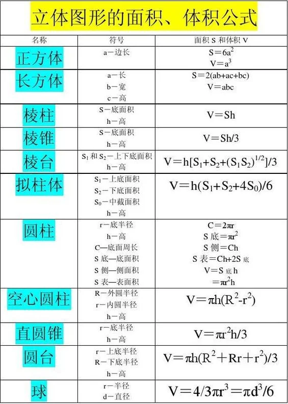 体积公式大全字母_2