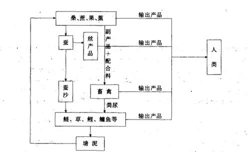 基塘农业的区位条件_2