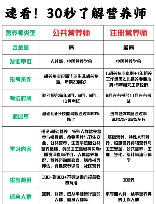 福州报考营养师在哪里_1