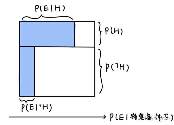 贝叶斯定理通俗解释_2