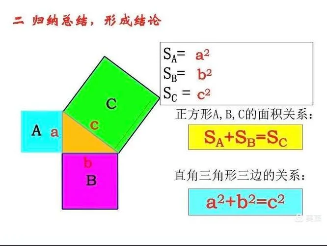 勾股定理几何证明图_2