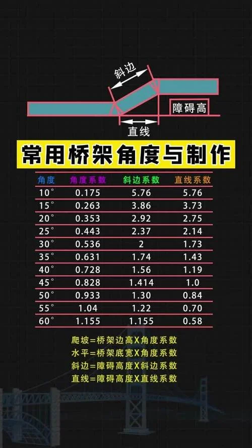 桥架计算公式一览表_2