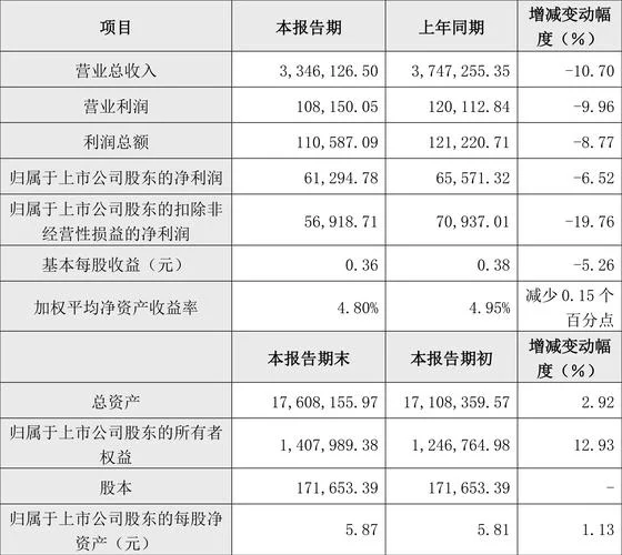 房地产项目总监年薪-房地产总监年薪