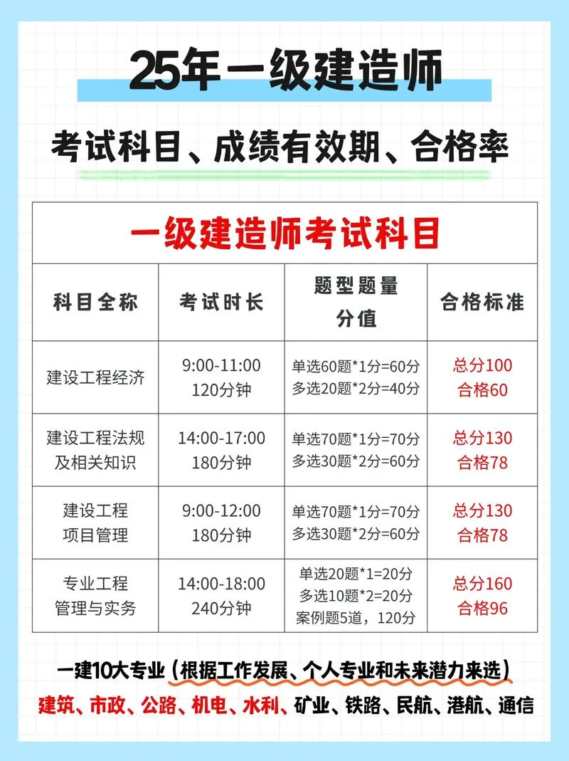 一建科目安排_1