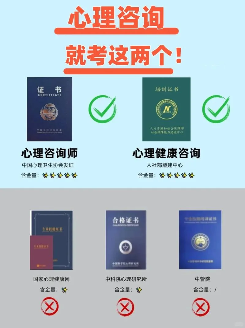 健康咨询师证报考费用_1
