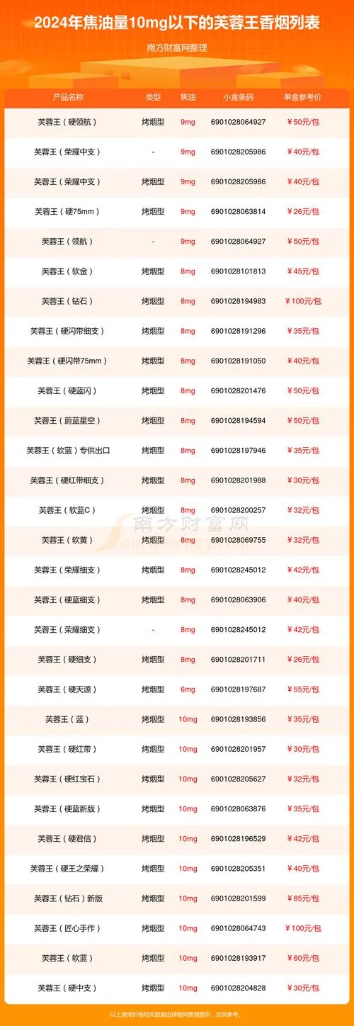 细枝芙蓉王多少钱一包_1