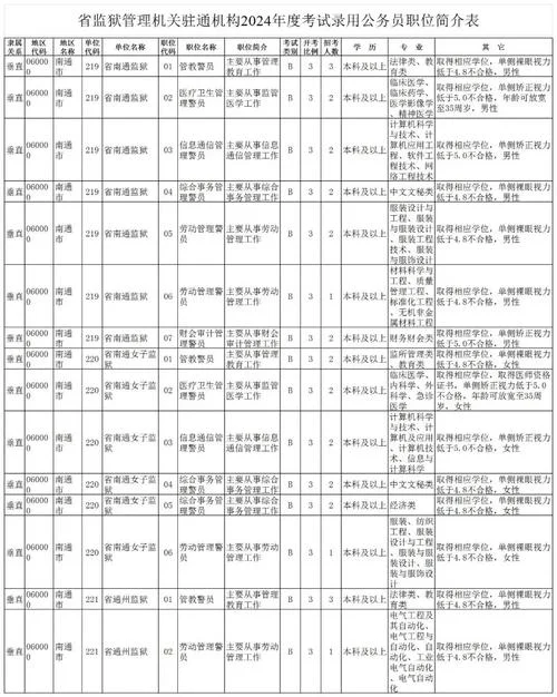 公务员报考简章_1