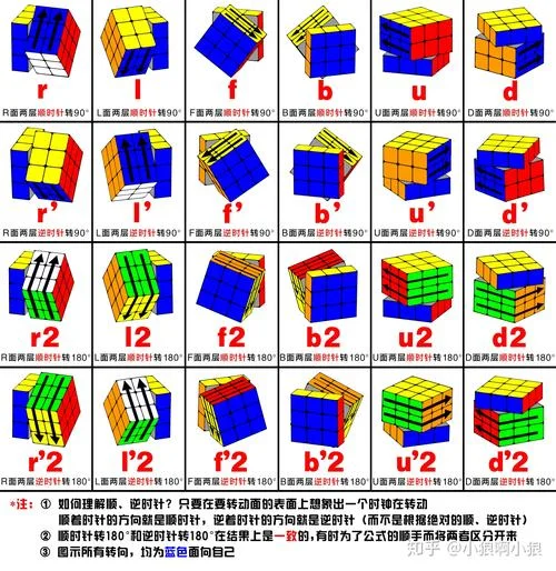 魔方公式口诀3阶_2