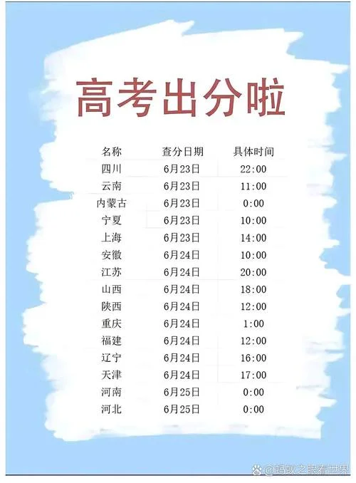 宁夏高考如何查_1