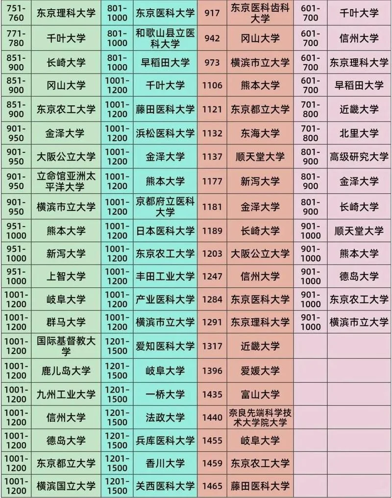 日本哪个大学是最好的_2