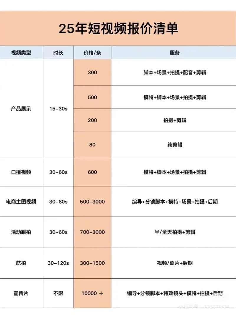 兼职摄影师一天多少钱_1