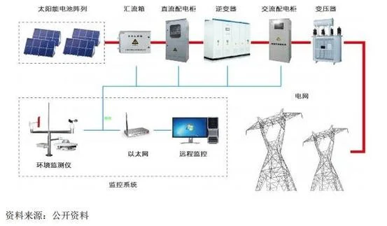 光伏发电项目建设流程_1