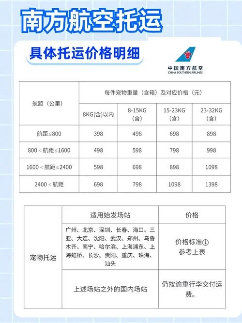 飞机行李托运多少钱_1