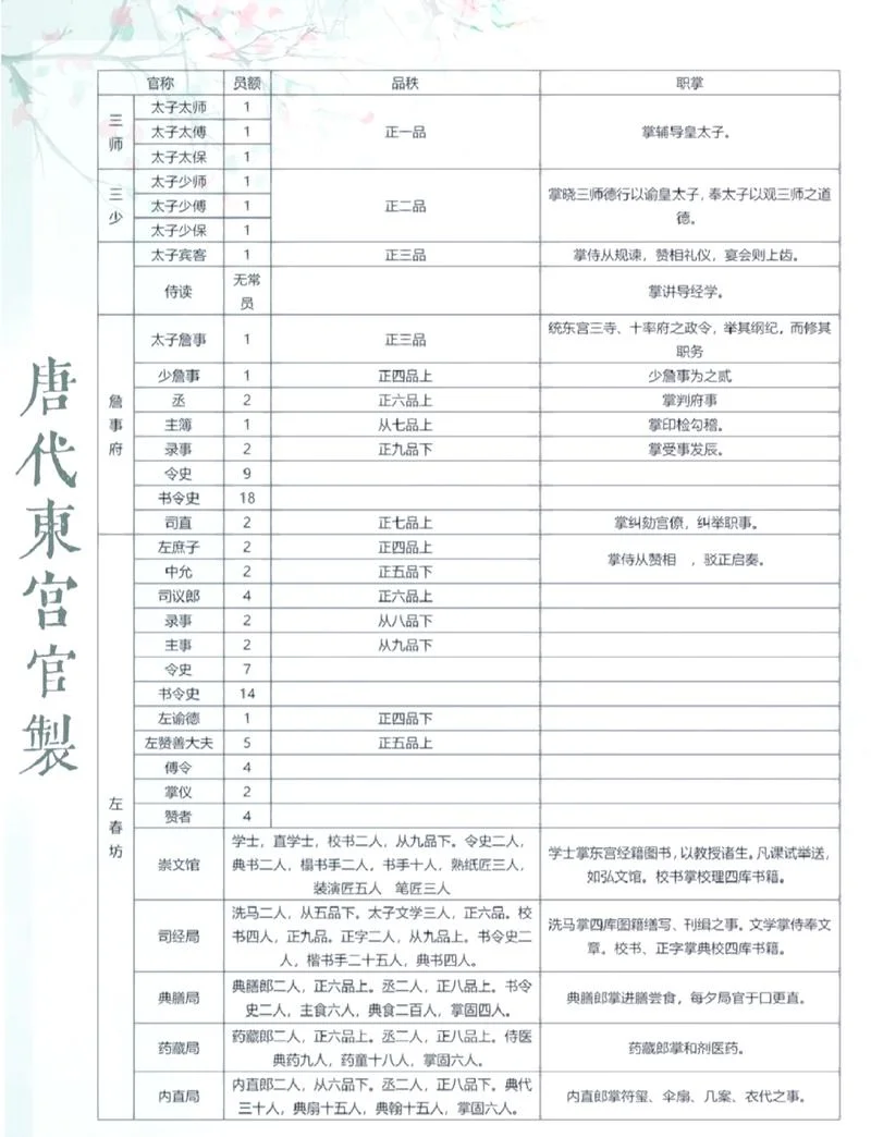 唐朝的情报机构叫什么-唐朝情报机构名称