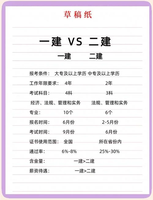 一建和二建差距大吗_1
