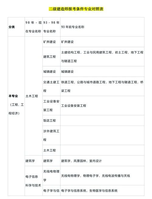 西安二建报考条件-西安二建报考条件