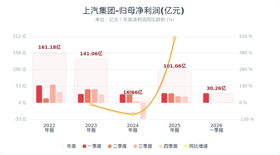 上汽集团历史最高市值-上汽集团最高市值