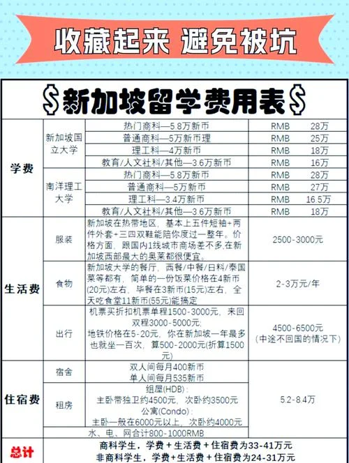 国外新加坡留学-新加坡留学
